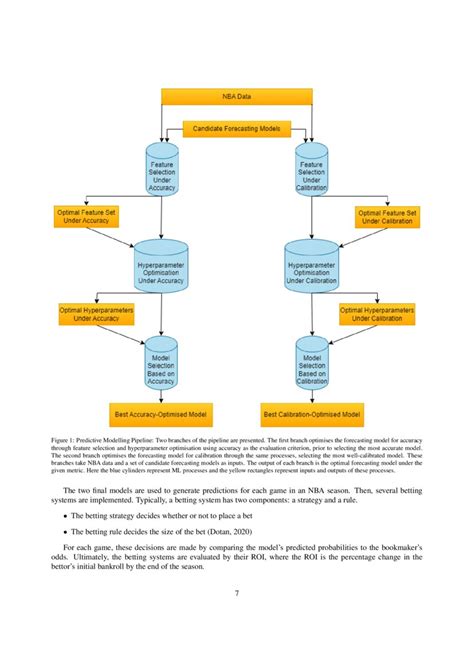 [2303.06021] Machine learning for sports betting: should model .
